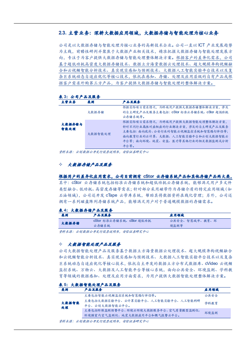 2021年中国大数据产业规模及云创数据公司业务体系分析报告.pdf 第5页
