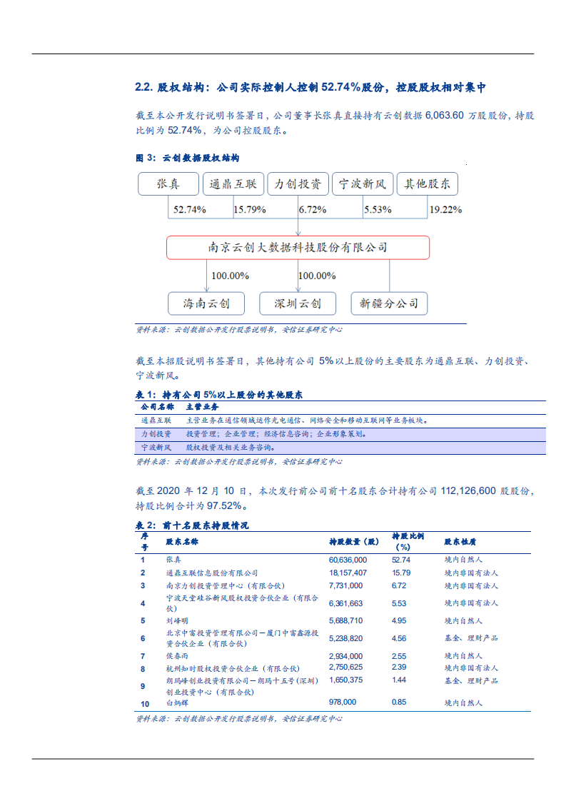 2021年中国大数据产业规模及云创数据公司业务体系分析报告.pdf 第4页