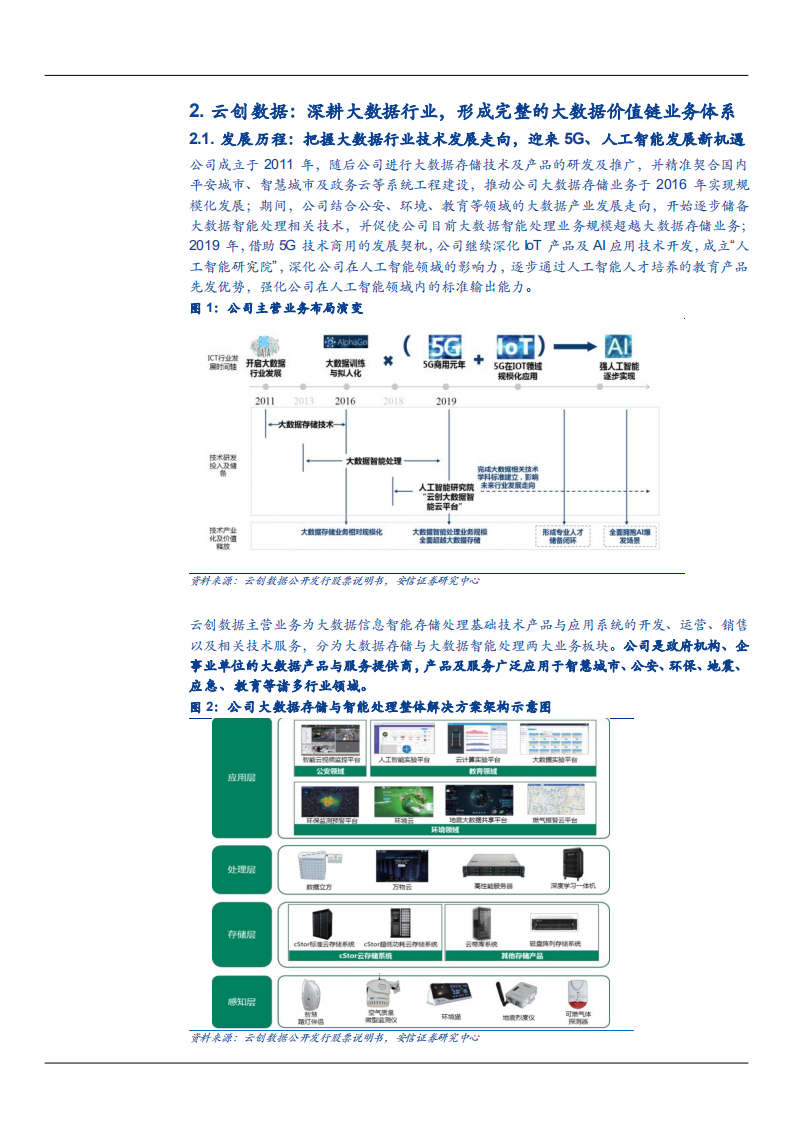 2021年中国大数据产业规模及云创数据公司业务体系分析报告.pdf 第3页