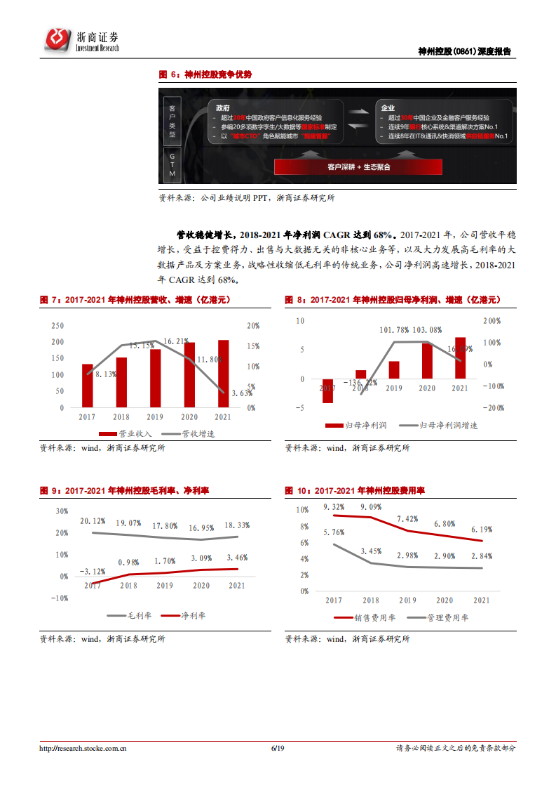 神州控股-深度报告：聚焦大数据业务，盈利水平提升、业绩高速增长可期-220513.pdf 第6页