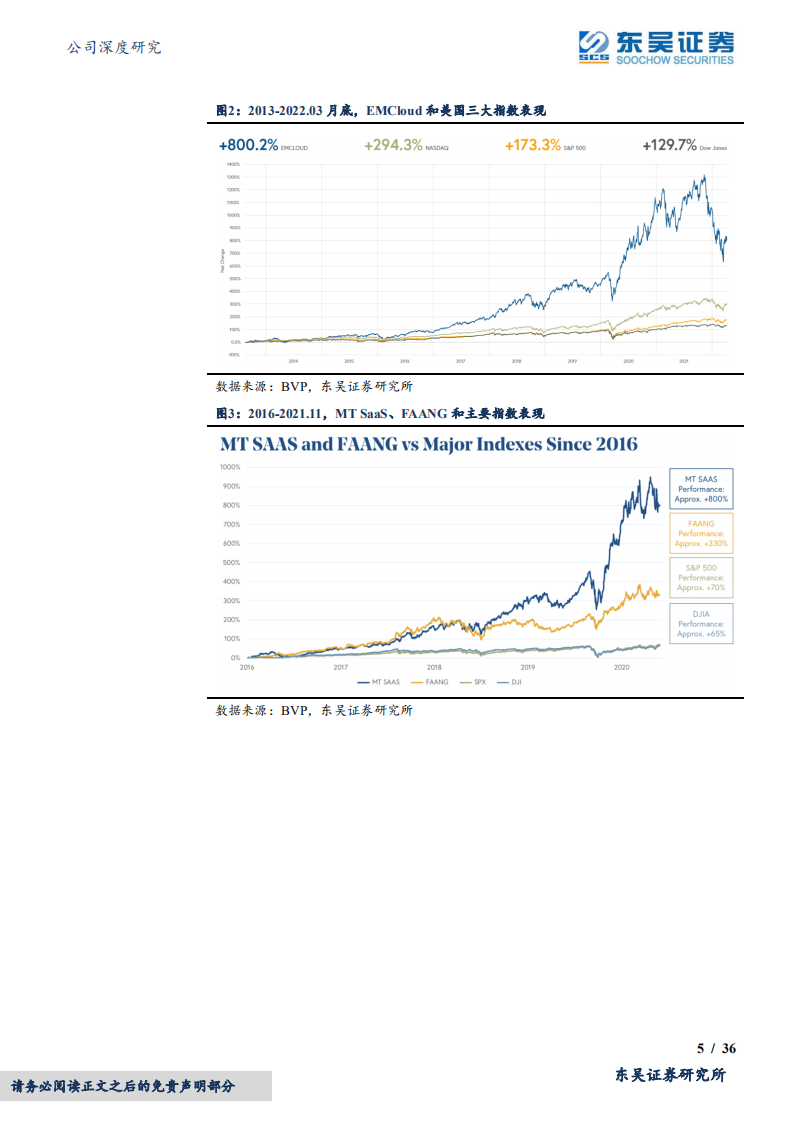 微软-海外观察系列二：微软，逐鹿元宇宙大数据时代-220415.pdf 第5页