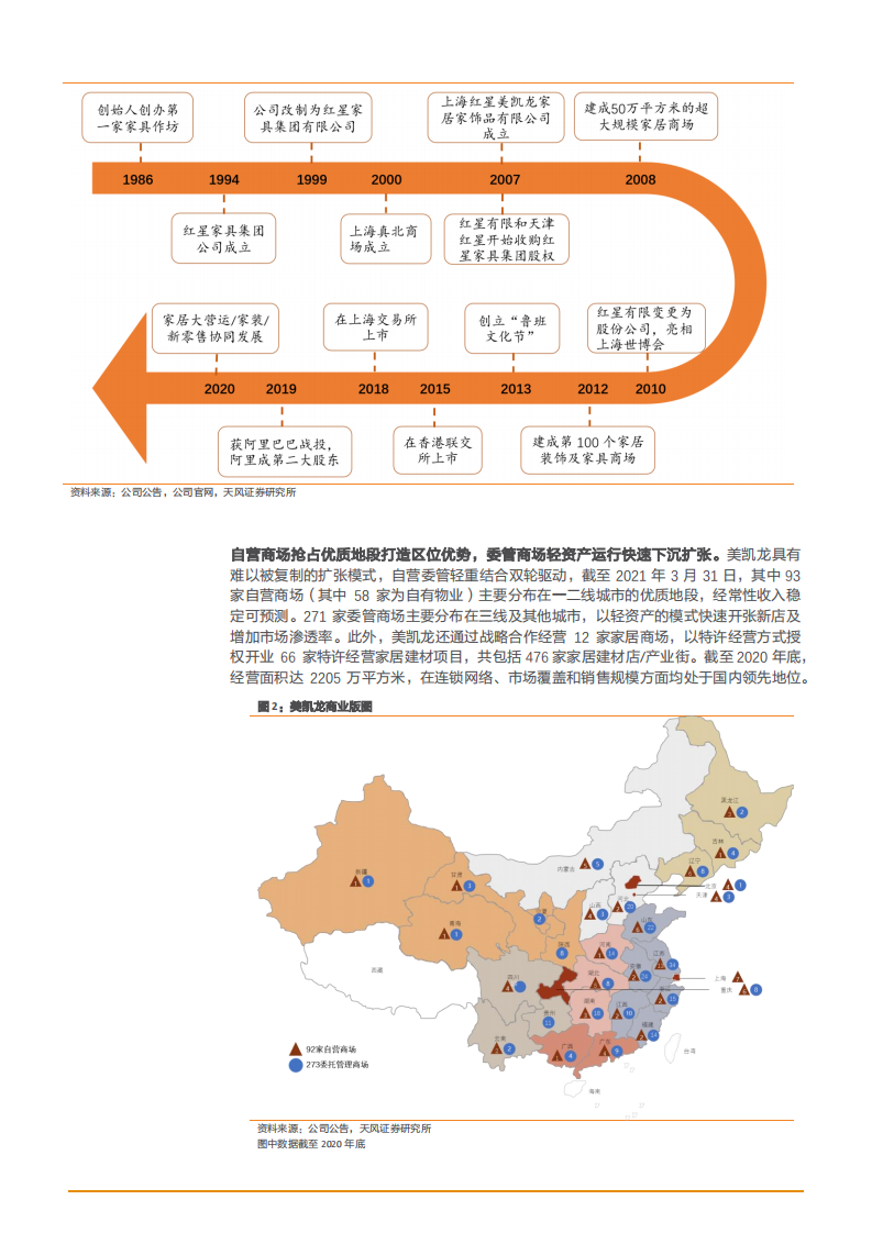 2021年家居平台服务商美凯龙公司全渠道布局分析报告.pdf 第5页
