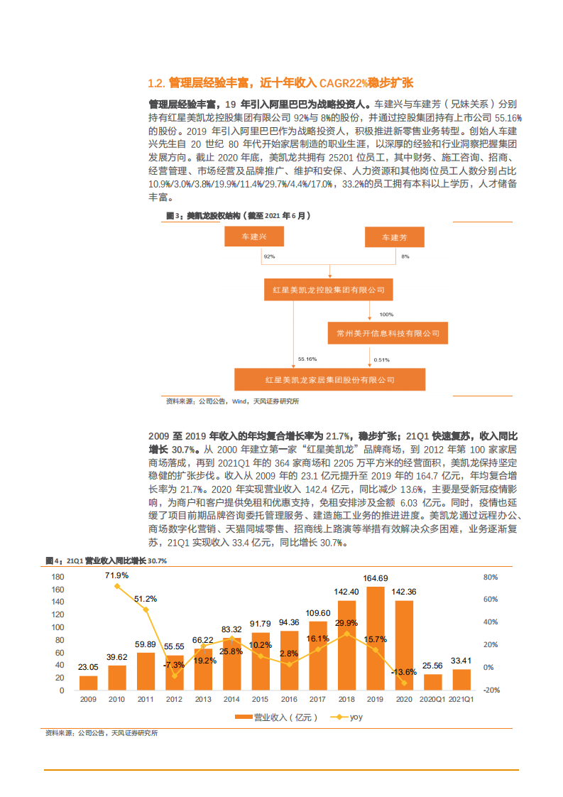2021年家居平台服务商美凯龙公司全渠道布局分析报告.pdf 第6页