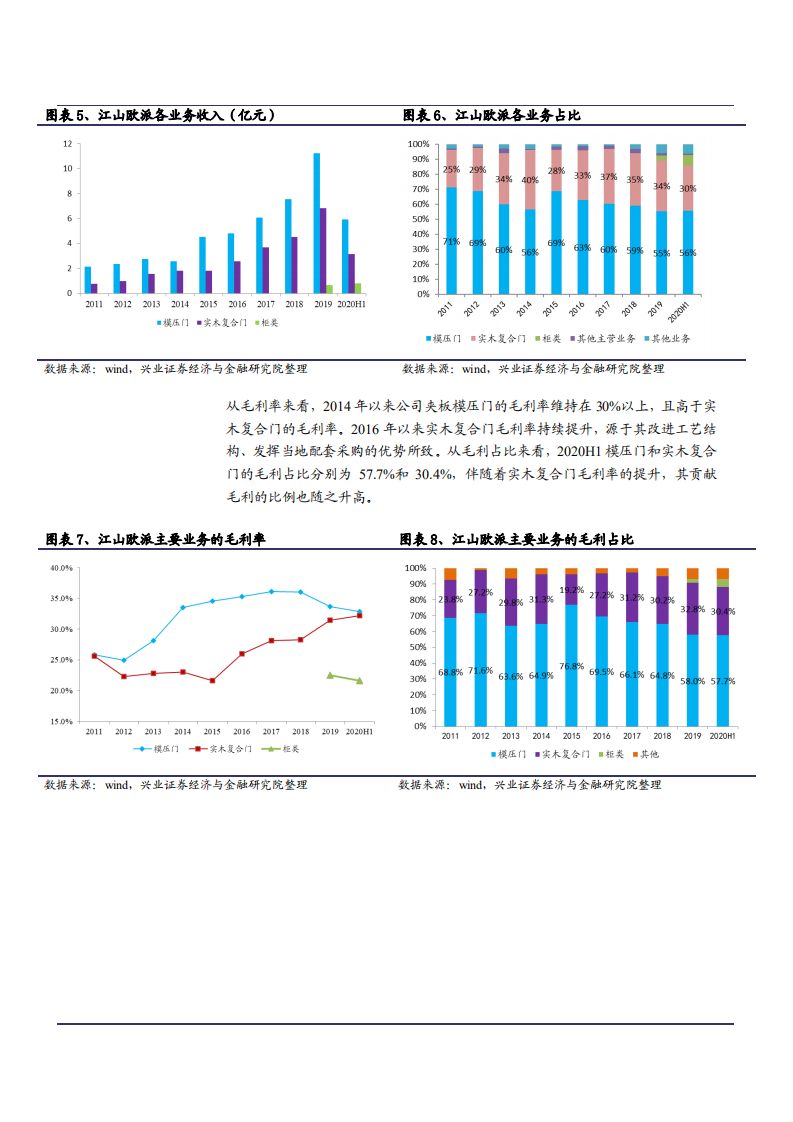 2021年江山欧派公司成本优势与工程木门市场需求分析报告.pdf 第5页