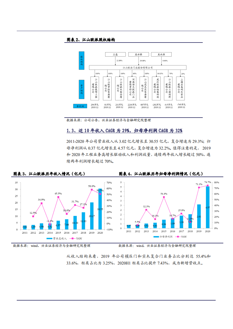2021年江山欧派公司成本优势与工程木门市场需求分析报告.pdf 第4页
