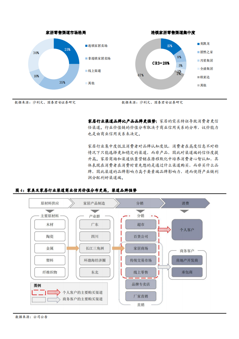 2021年美凯龙公司战略升级与运营效率分析报告.pdf 第5页