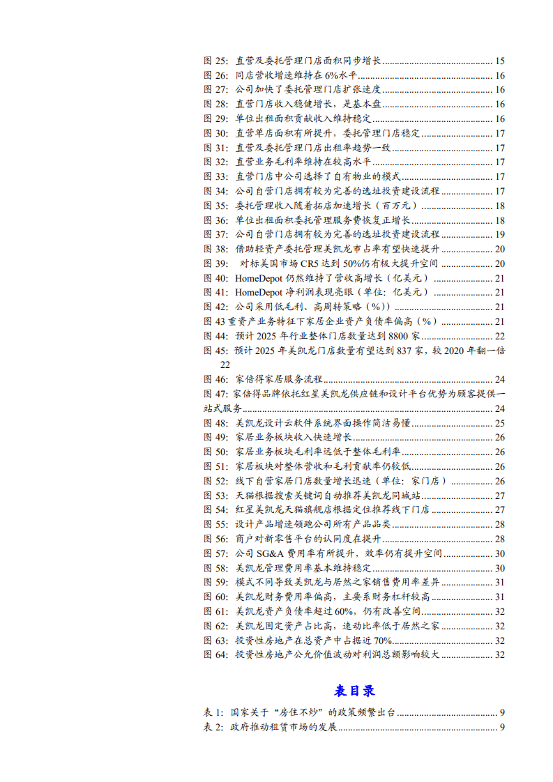 2021年美凯龙公司战略升级与运营效率分析报告.pdf 第2页
