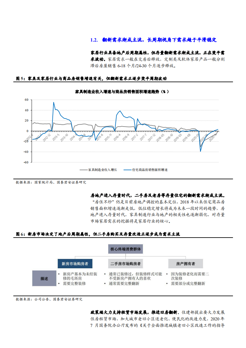 2021年美凯龙公司战略升级与运营效率分析报告.pdf 第6页