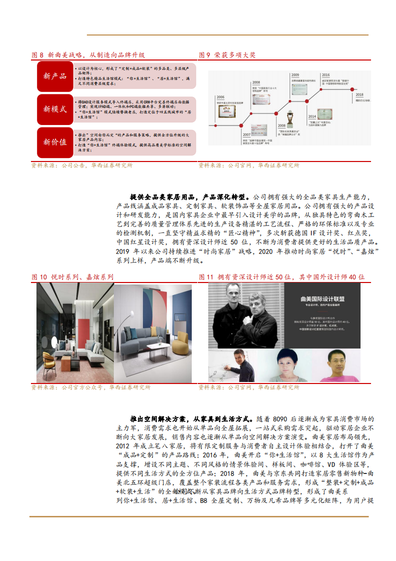 2021年曲美家居公司核心优势及盈利能力分析报告.pdf 第6页