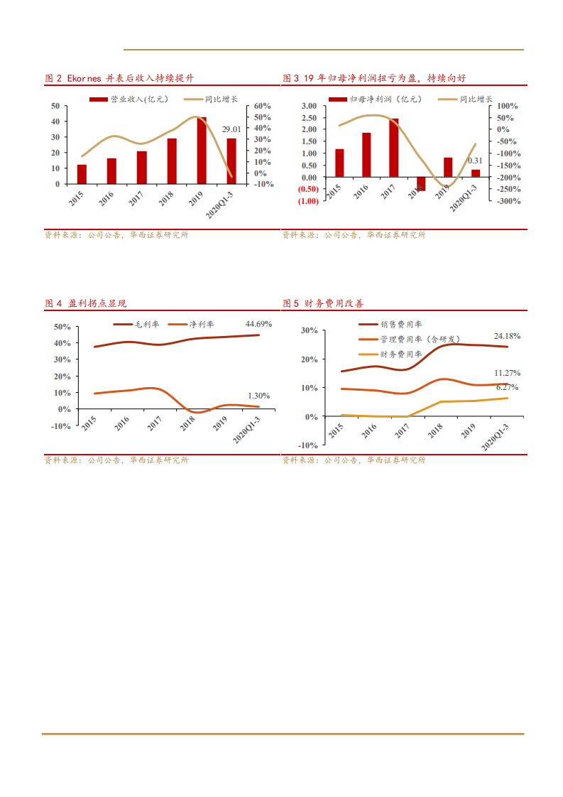 2021年曲美家居公司核心优势及盈利能力分析报告.pdf 第4页