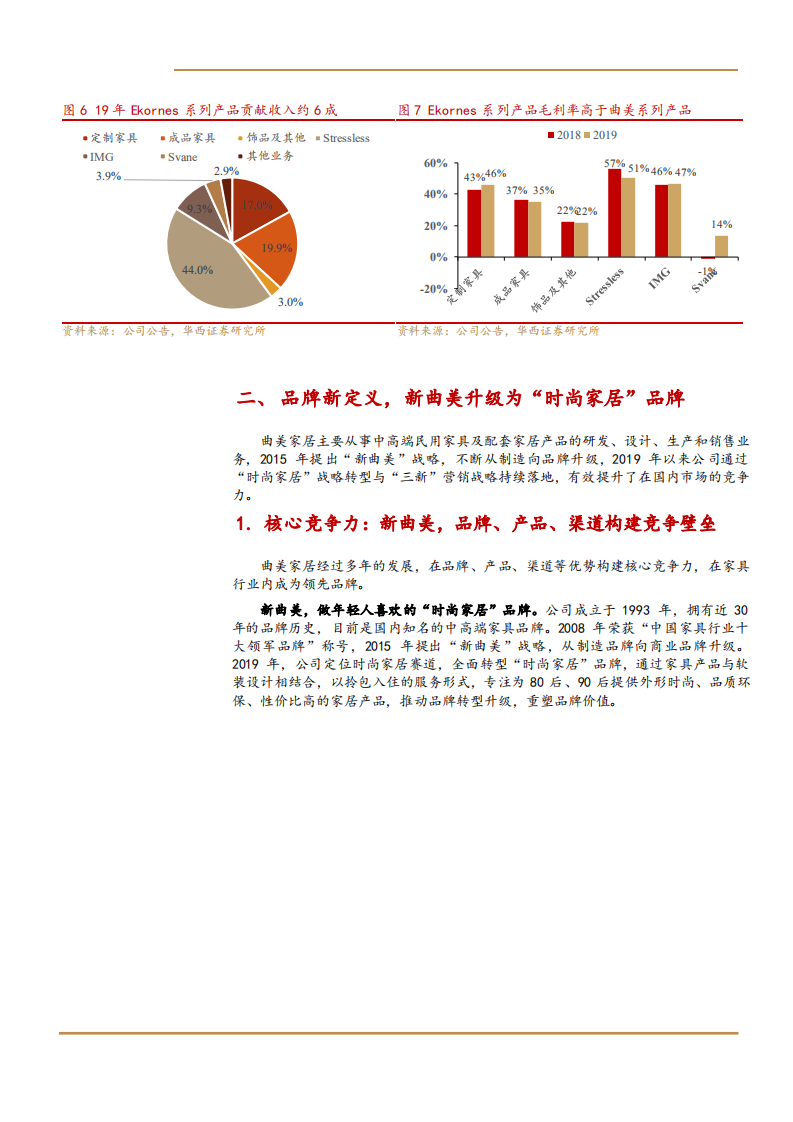 2021年曲美家居公司核心优势及盈利能力分析报告.pdf 第5页