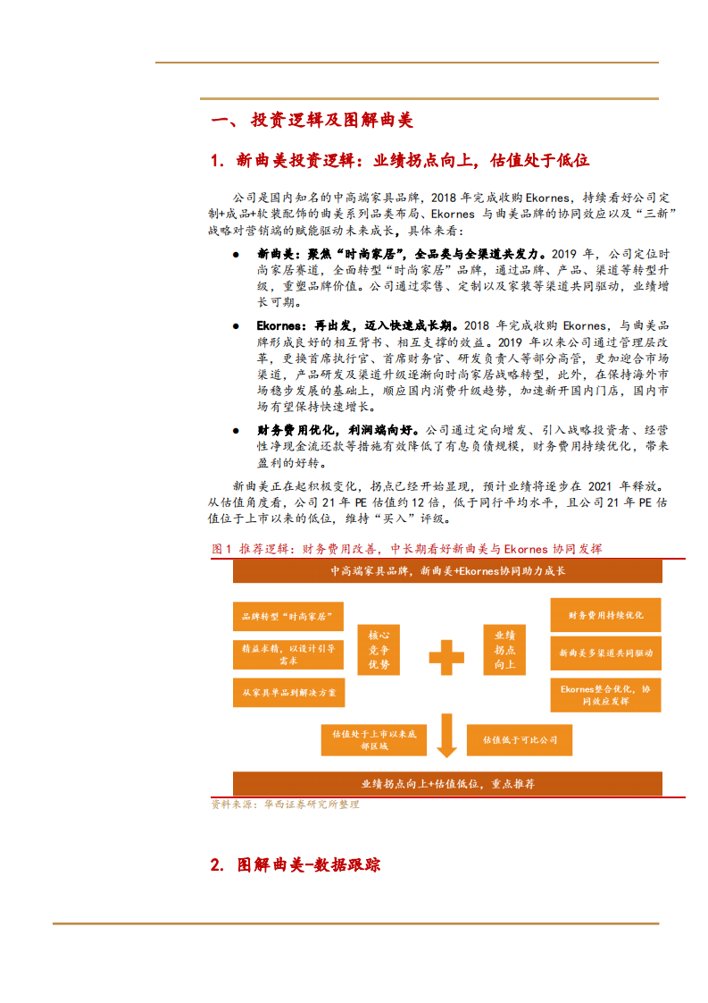 2021年曲美家居公司核心优势及盈利能力分析报告.pdf 第3页
