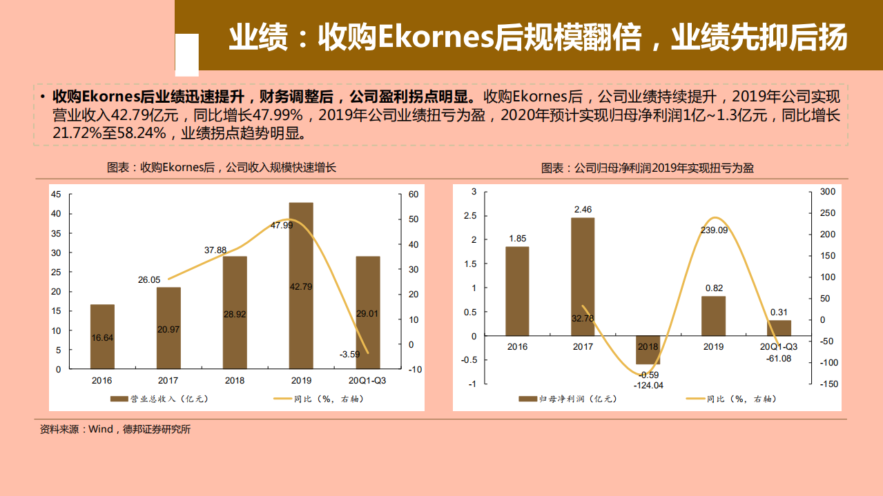 2021年曲美家居公司战略转型与渠道布局分析报告.pdf 第4页