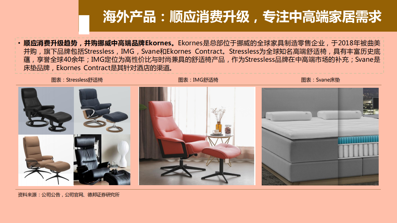 2021年曲美家居公司战略转型与渠道布局分析报告.pdf 第6页