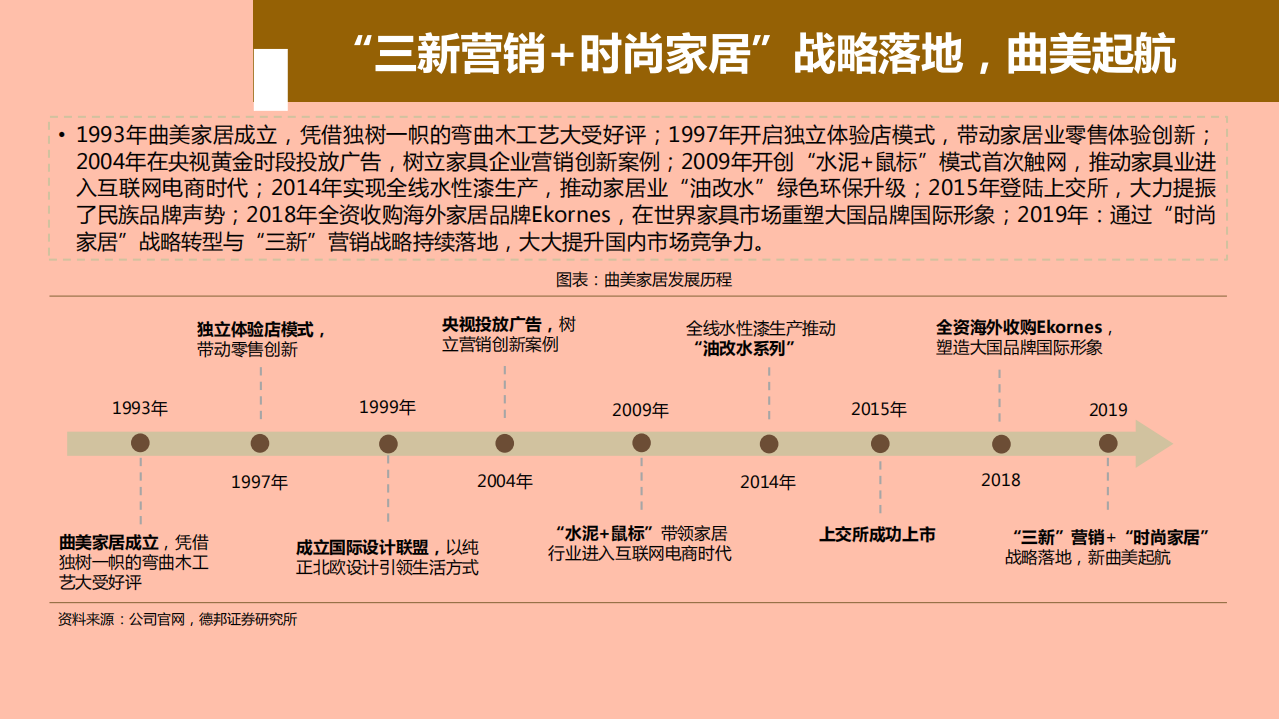 2021年曲美家居公司战略转型与渠道布局分析报告.pdf 第3页
