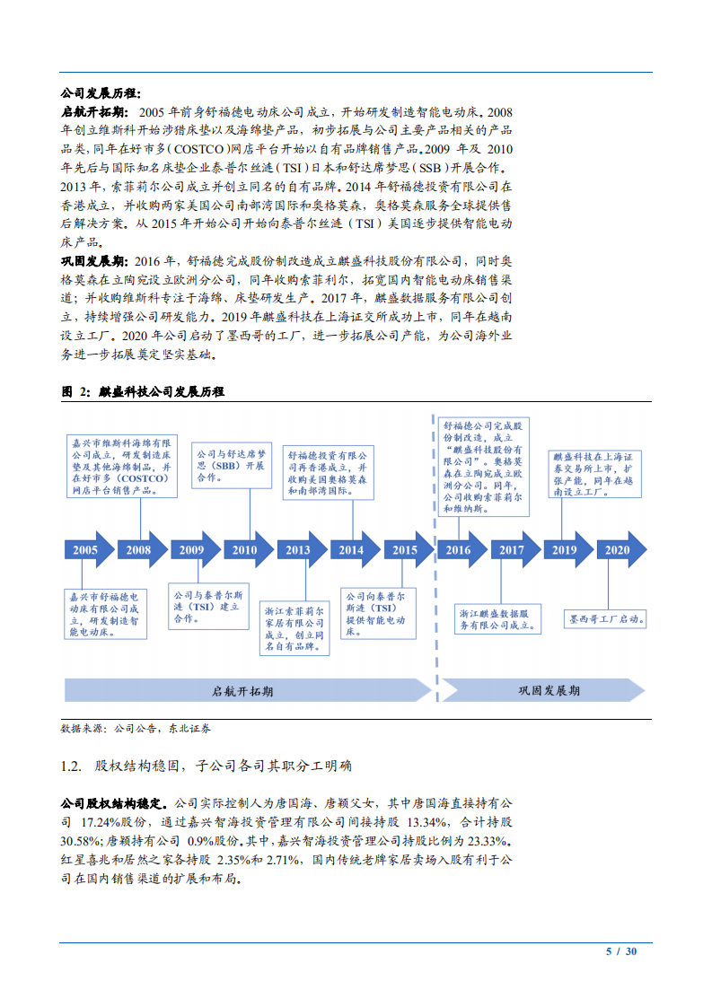 2021年全球智能家居电动床市场产业链研究及麒盛科技财务分析报告.PDF 第4页