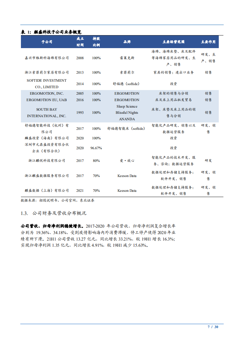 2021年全球智能家居电动床市场产业链研究及麒盛科技财务分析报告.PDF 第6页