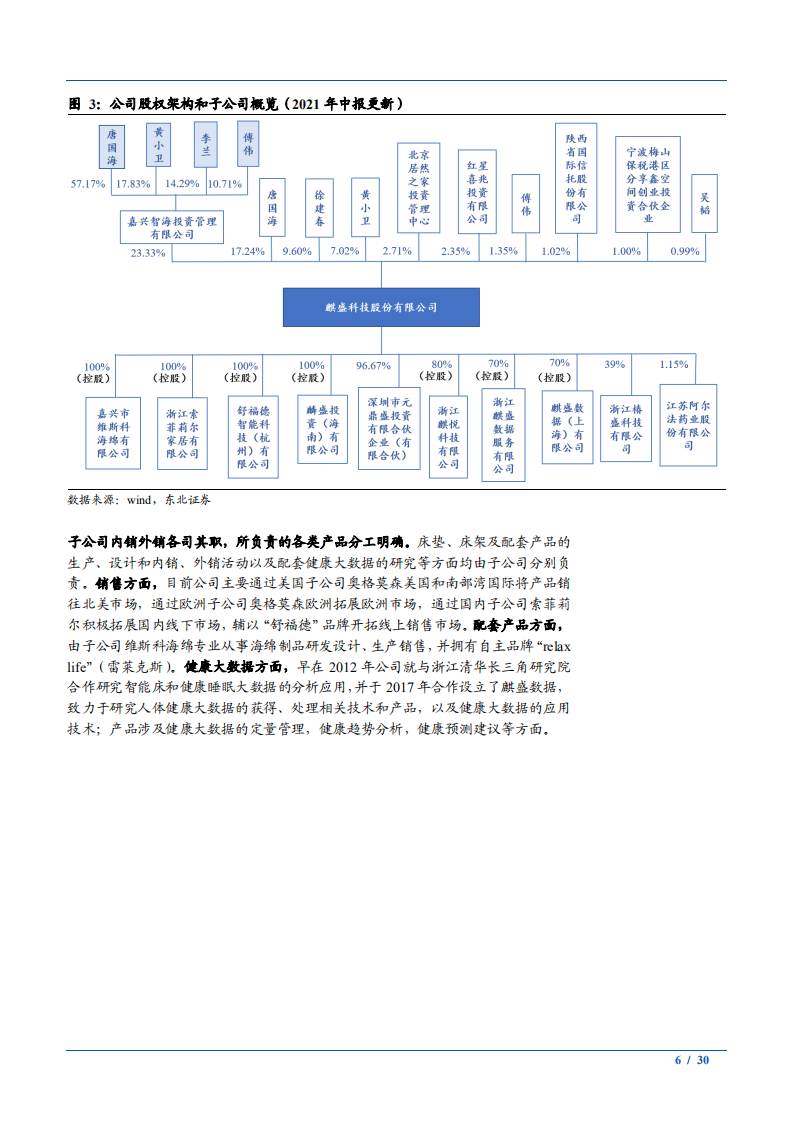 2021年全球智能家居电动床市场产业链研究及麒盛科技财务分析报告.PDF 第5页