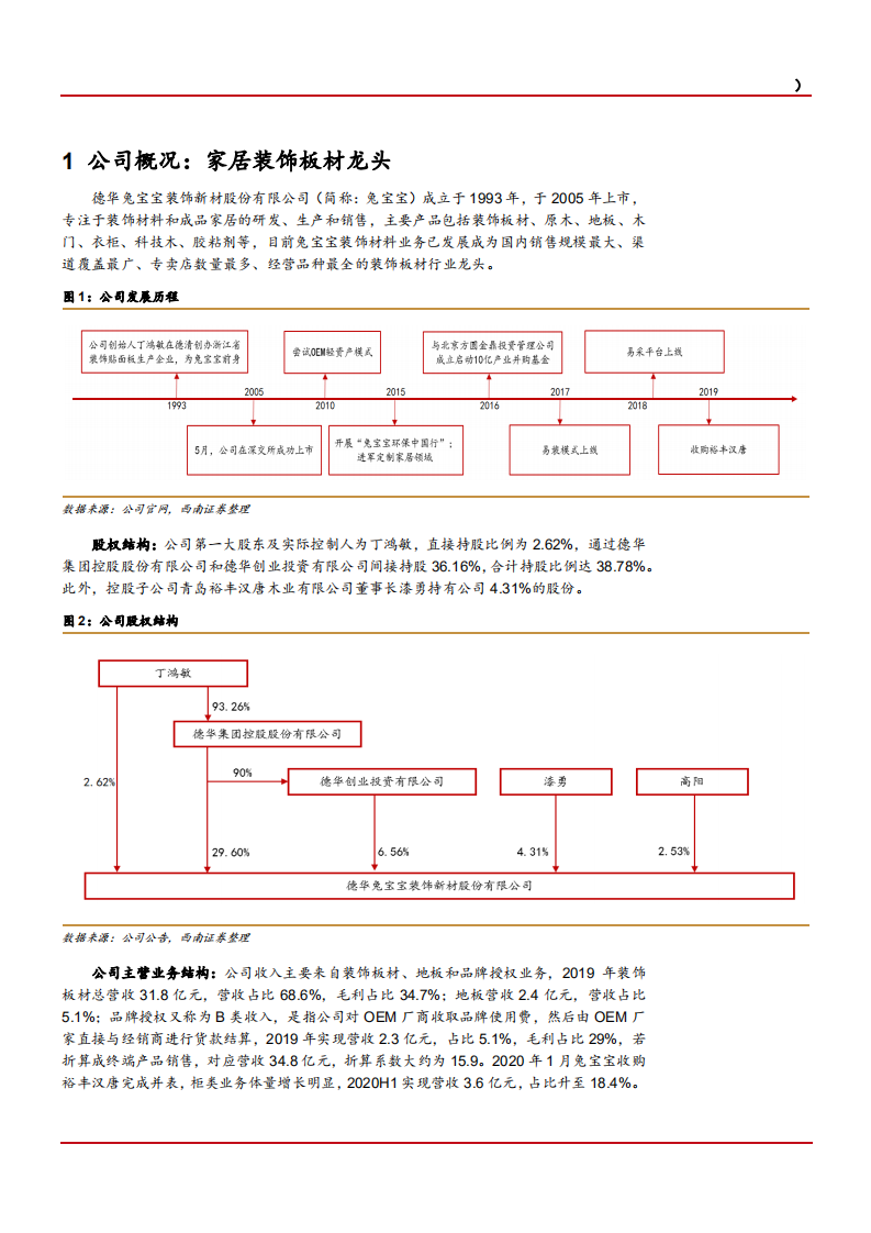 2021年兔宝宝公司产业链延伸及竞争优势分析报告.pdf 第4页