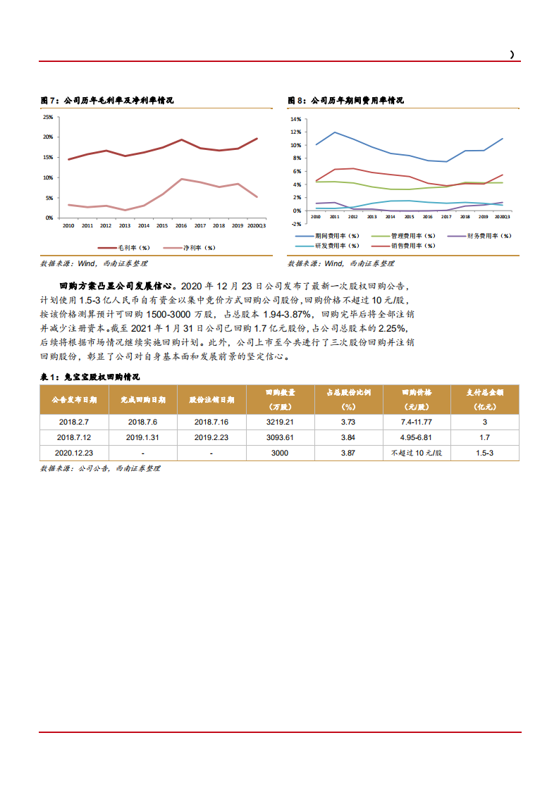 2021年兔宝宝公司产业链延伸及竞争优势分析报告.pdf 第6页