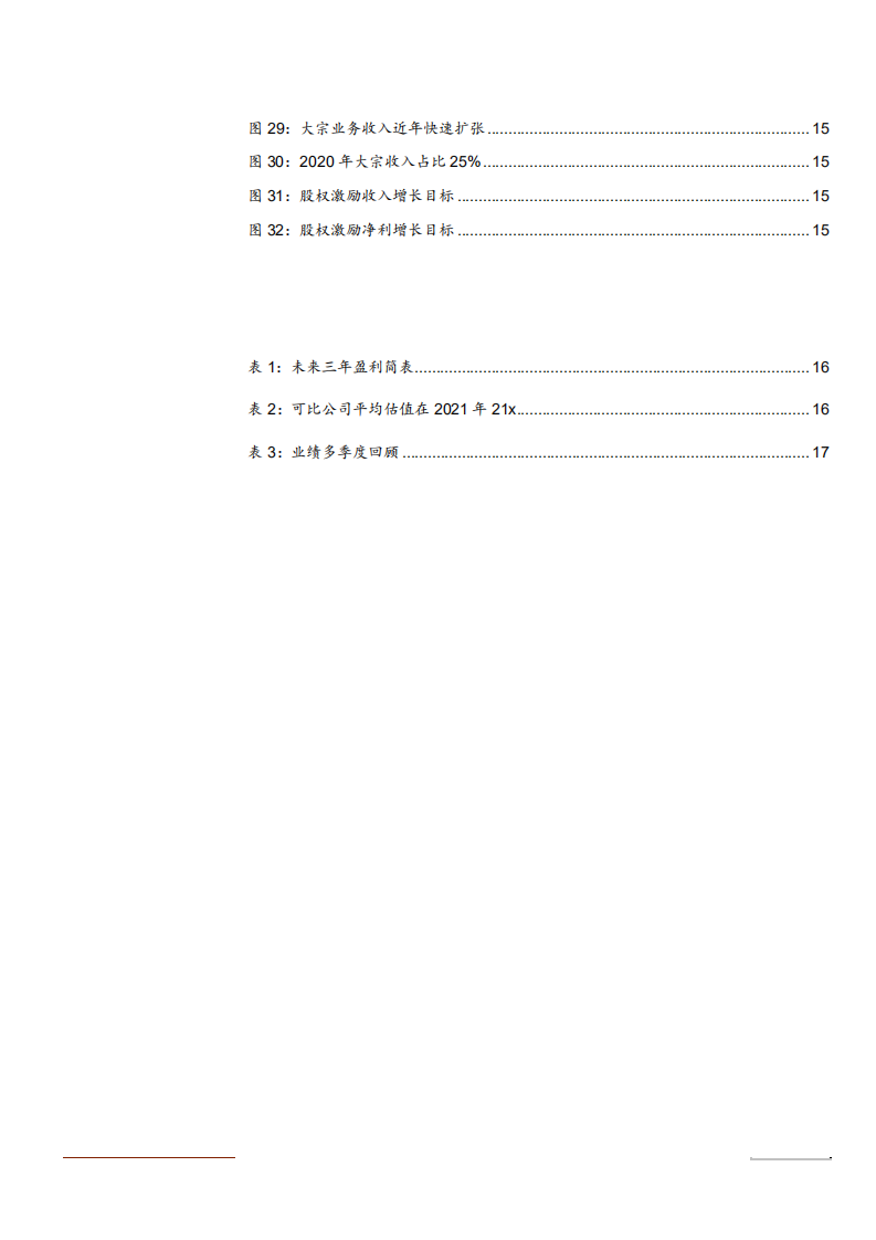 2021年我乐家居公司盈利能力与渠道布局分析报告.pdf 第3页