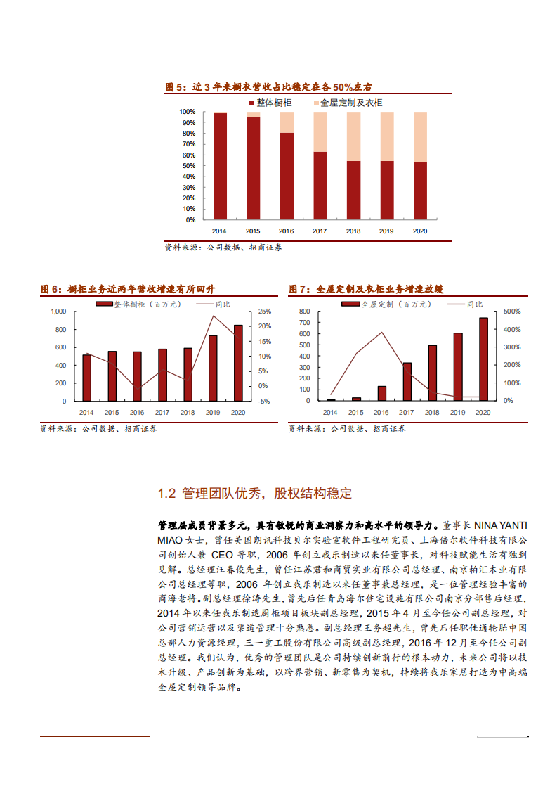 2021年我乐家居公司盈利能力与渠道布局分析报告.pdf 第6页