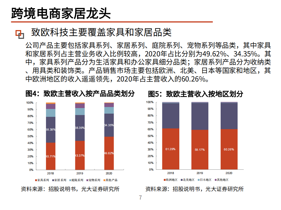 2021年致欧科技公司全产业链布局与互联网家居分析报告.pdf 第5页