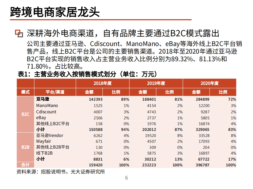 2021年致欧科技公司全产业链布局与互联网家居分析报告.pdf 第4页