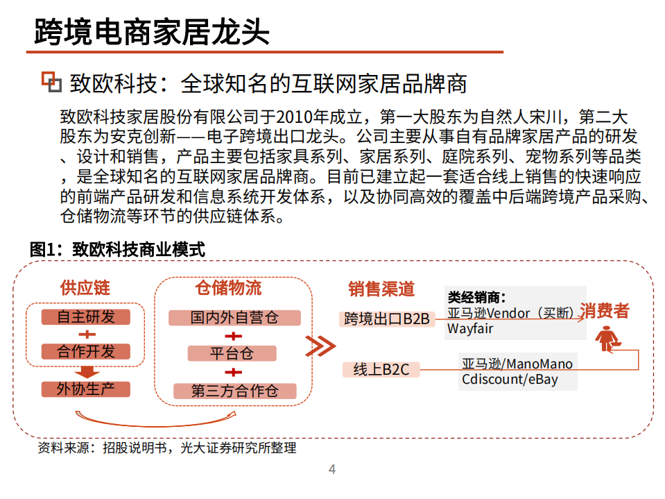 2021年致欧科技公司全产业链布局与互联网家居分析报告.pdf 第2页