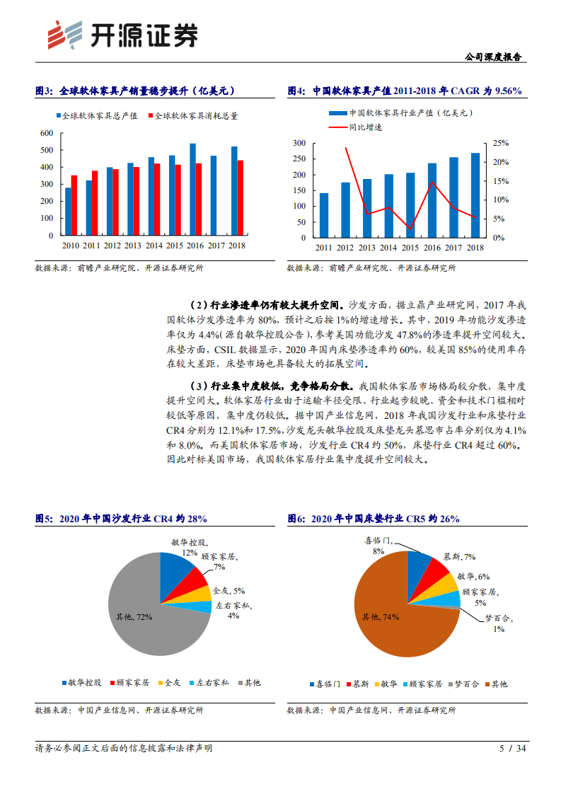 顾家家居-公司深度报告：白电视角看家居，安踏视角看顾家-220310.pdf 第5页