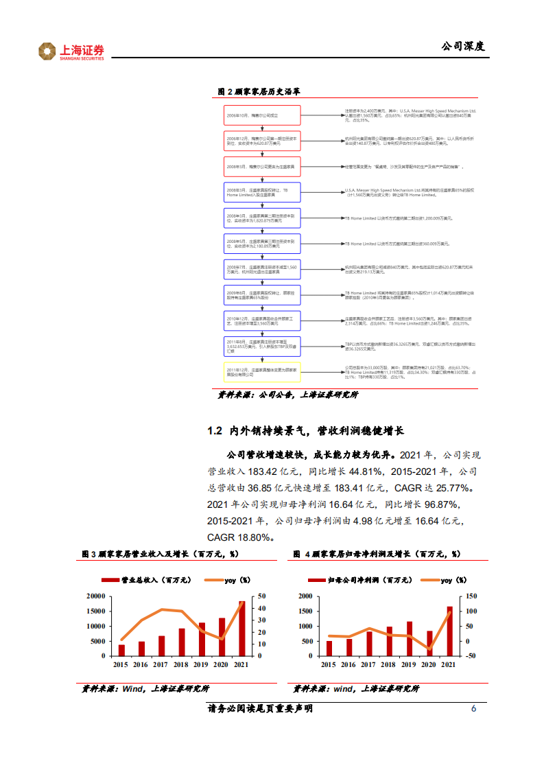 顾家家居-坚定深化变革品类融合，龙头大家居稳步向前-220501.pdf 第6页