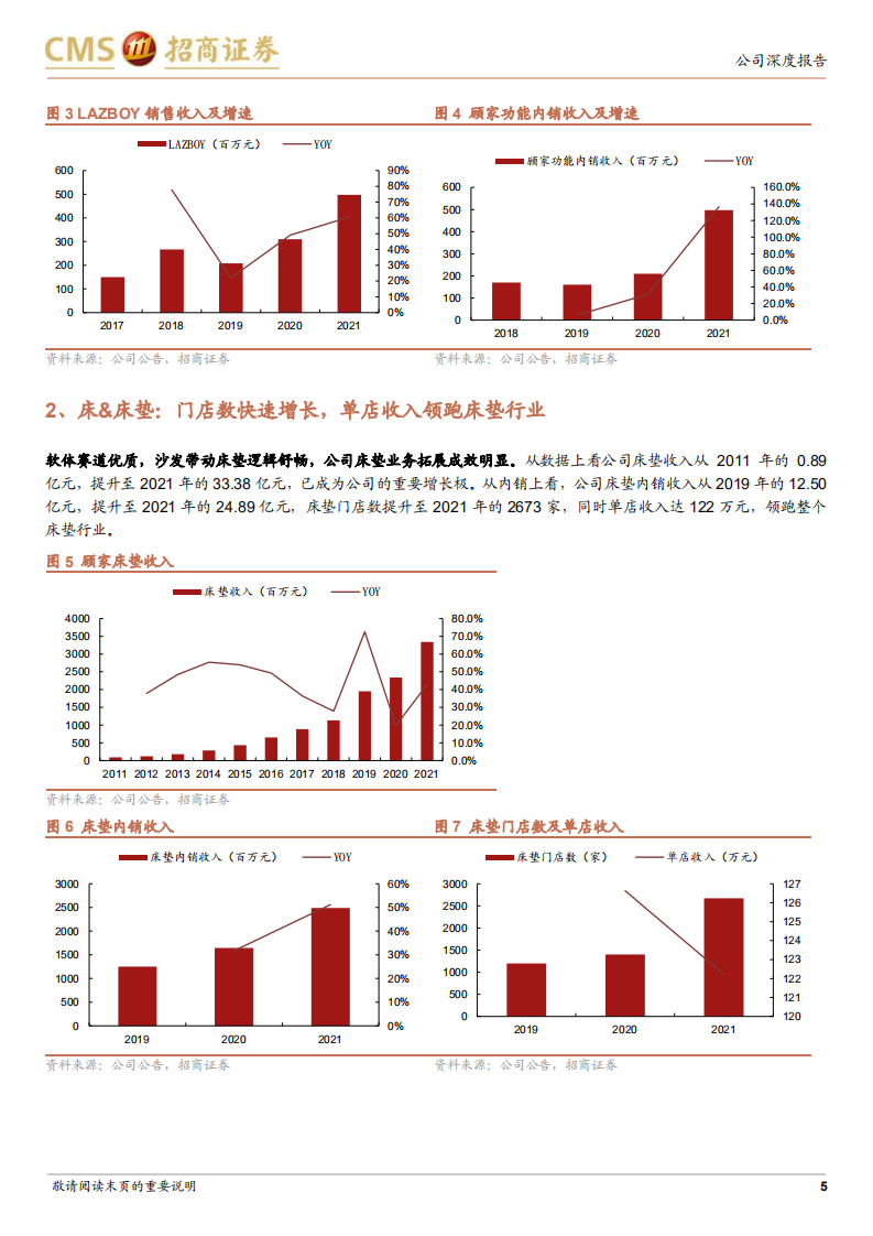 顾家家居-系列报告5：变革成效显著，向顶级消费品龙头迈进-220522.pdf 第5页