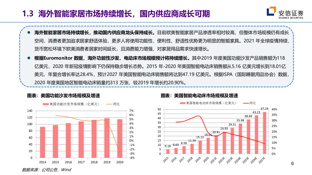 匠心家居-怀匠人之心，造诚心之品-220322.pdf 第6页