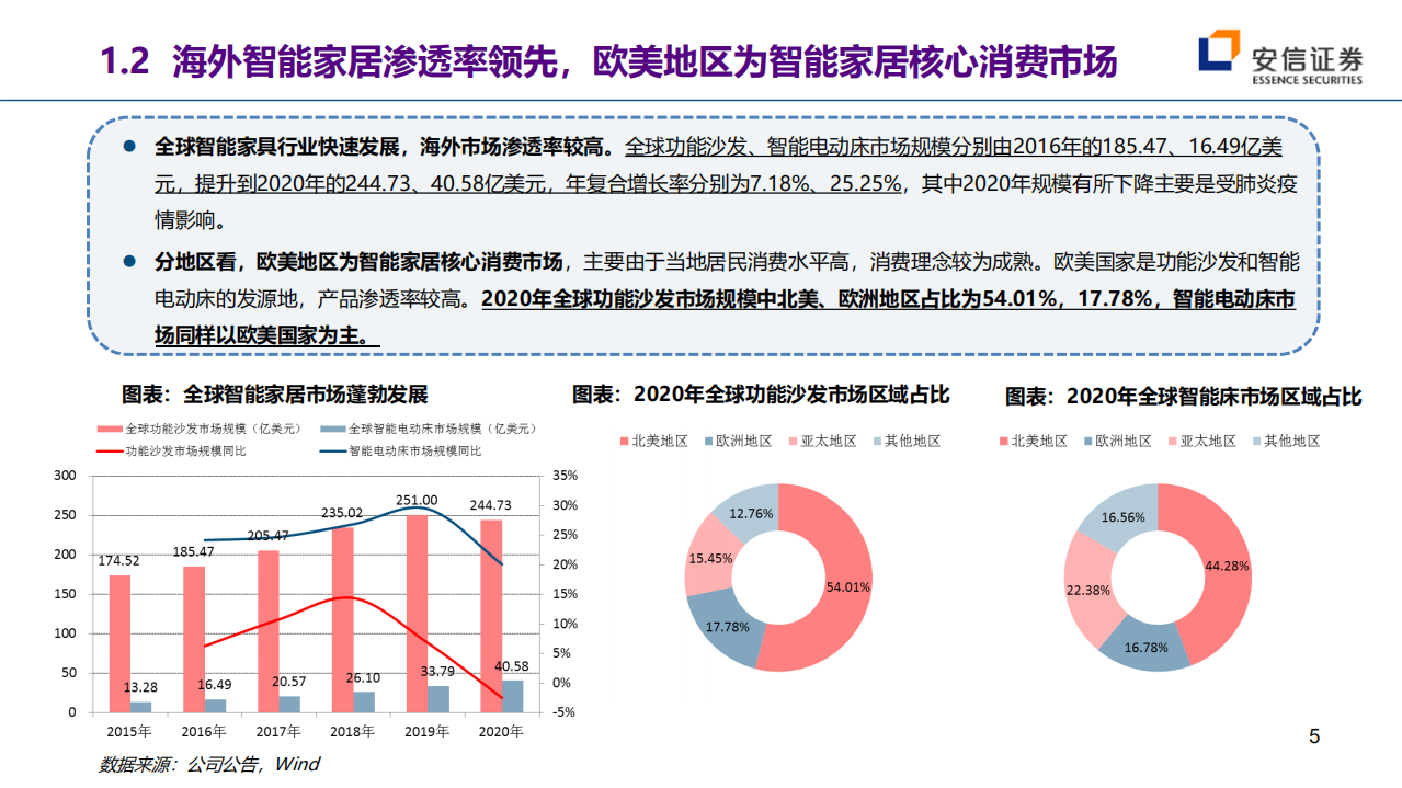 匠心家居-怀匠人之心，造诚心之品-220322.pdf 第5页