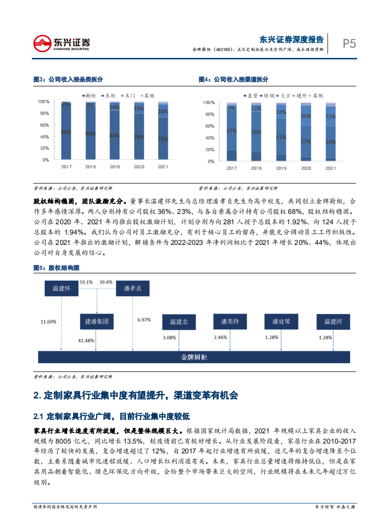 金牌厨柜-立足定制拓展品类空间广阔，成长路径清晰-220518.pdf 第6页
