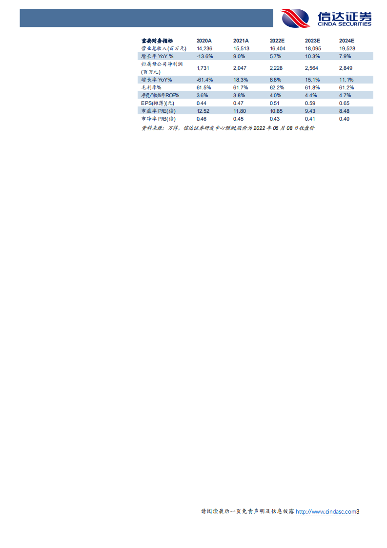 美凯龙-公司深度报告：运营提质增效，连锁家居龙头再起航-220609.pdf 第3页
