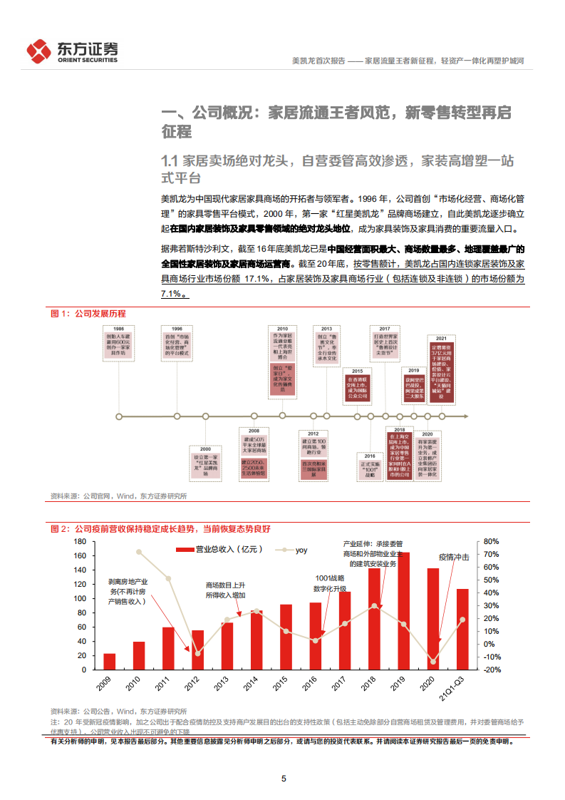 美凯龙-家居流量王者新征程，轻资产一体化再塑护城河-220318.pdf 第5页