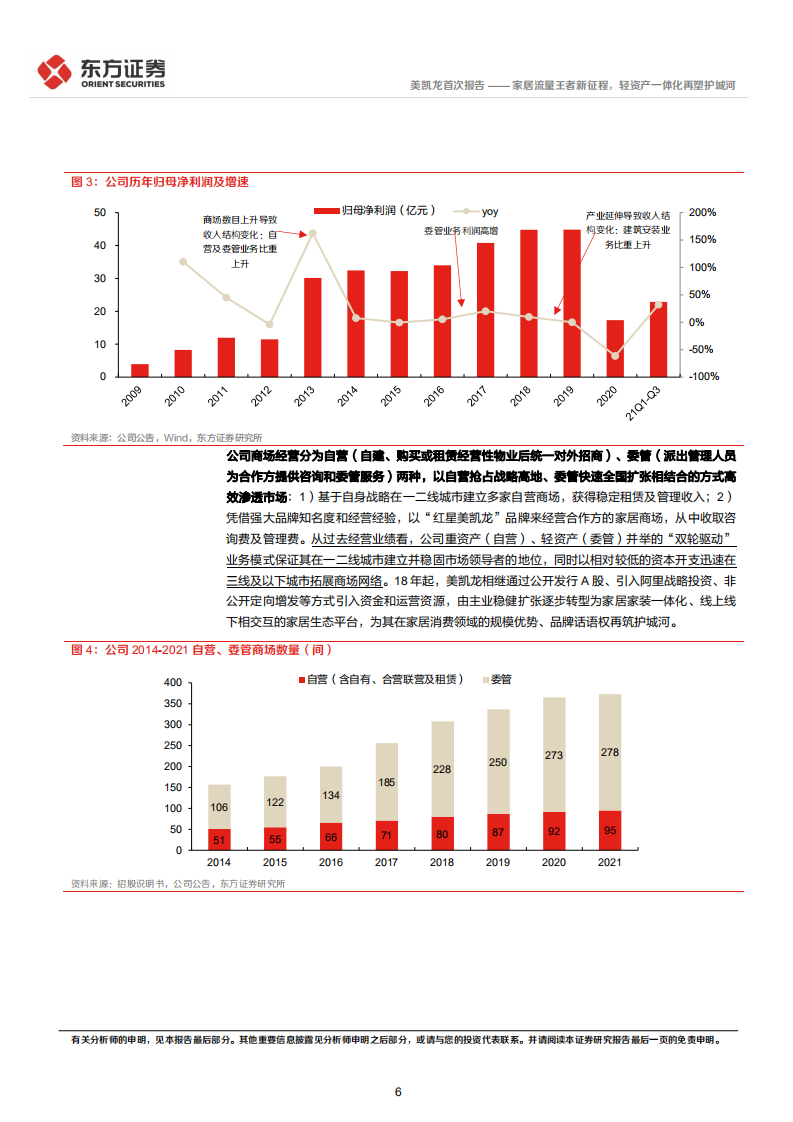 美凯龙-家居流量王者新征程，轻资产一体化再塑护城河-220318.pdf 第6页