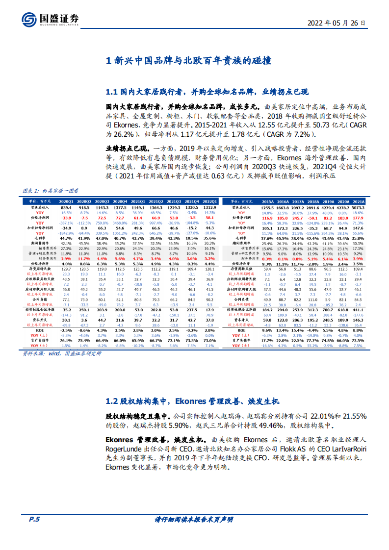 曲美家居-产品拓展，渠道改革，重拾利润增长-220526.pdf 第5页