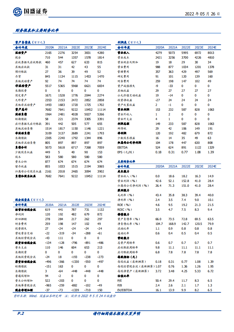 曲美家居-产品拓展，渠道改革，重拾利润增长-220526.pdf 第2页