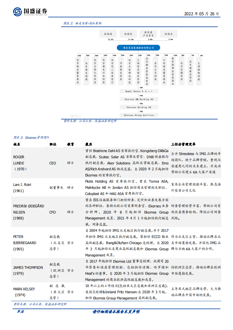 曲美家居-产品拓展，渠道改革，重拾利润增长-220526.pdf 第6页