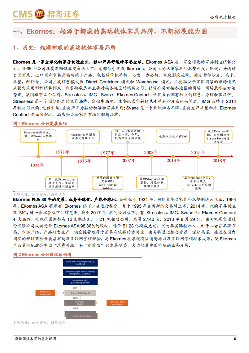 曲美家居-Ekornes：软体赛道优质标的，品牌产品筑竞争壁垒-20220317.pdf 第6页