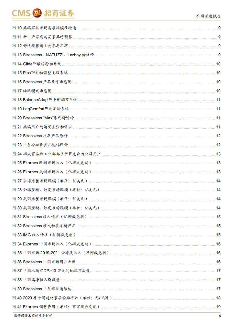 曲美家居-Ekornes：软体赛道优质标的，品牌产品筑竞争壁垒-20220317.pdf 第4页