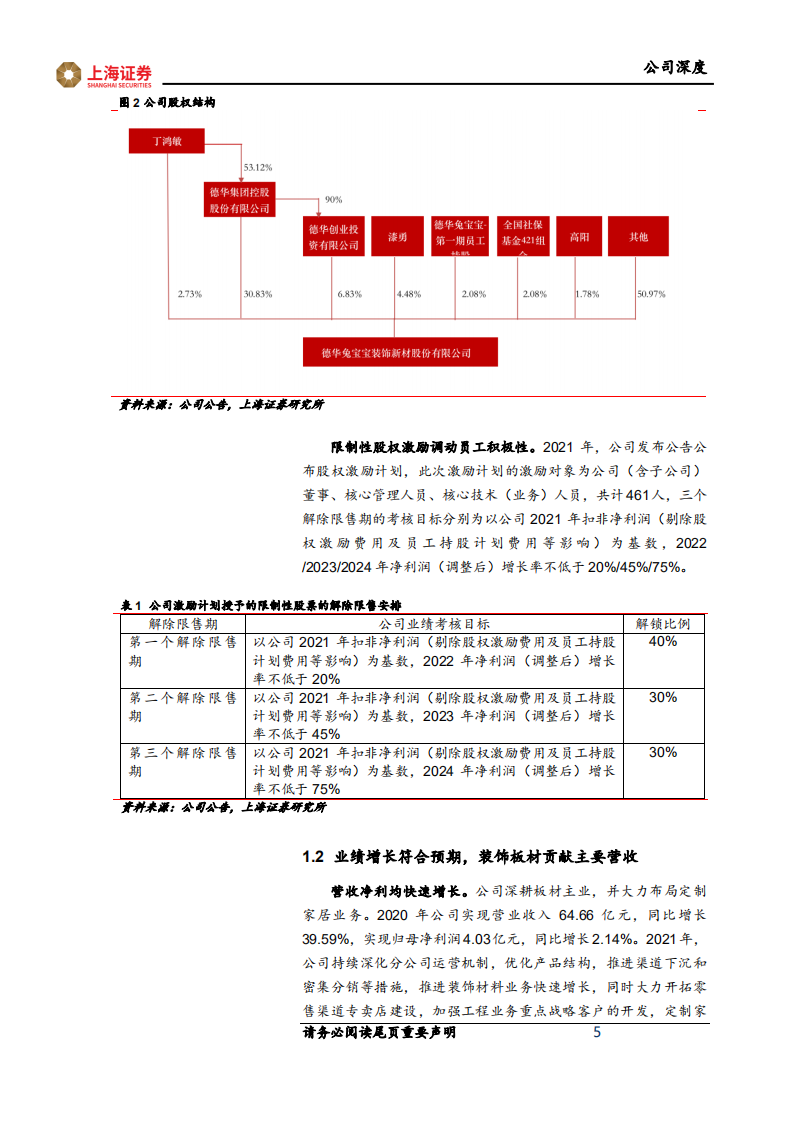 兔宝宝-板材龙头初心不改，家居赛道高歌猛进-220422.pdf 第5页