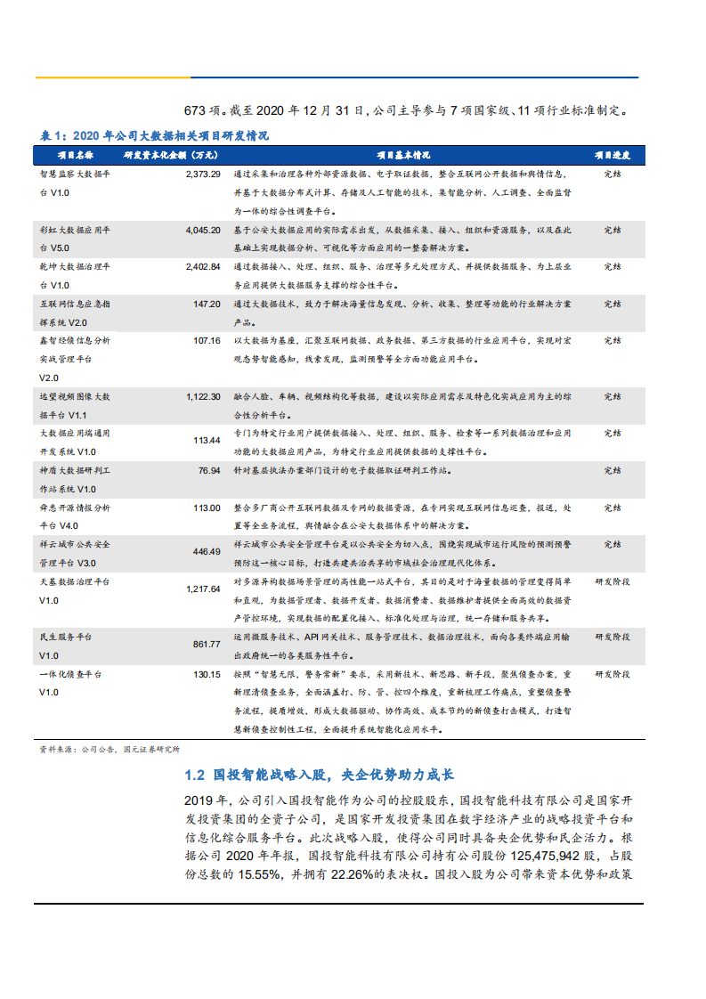 2021年电子数据取证龙头美亚柏科公司战略转型分析报告.pdf 第6页