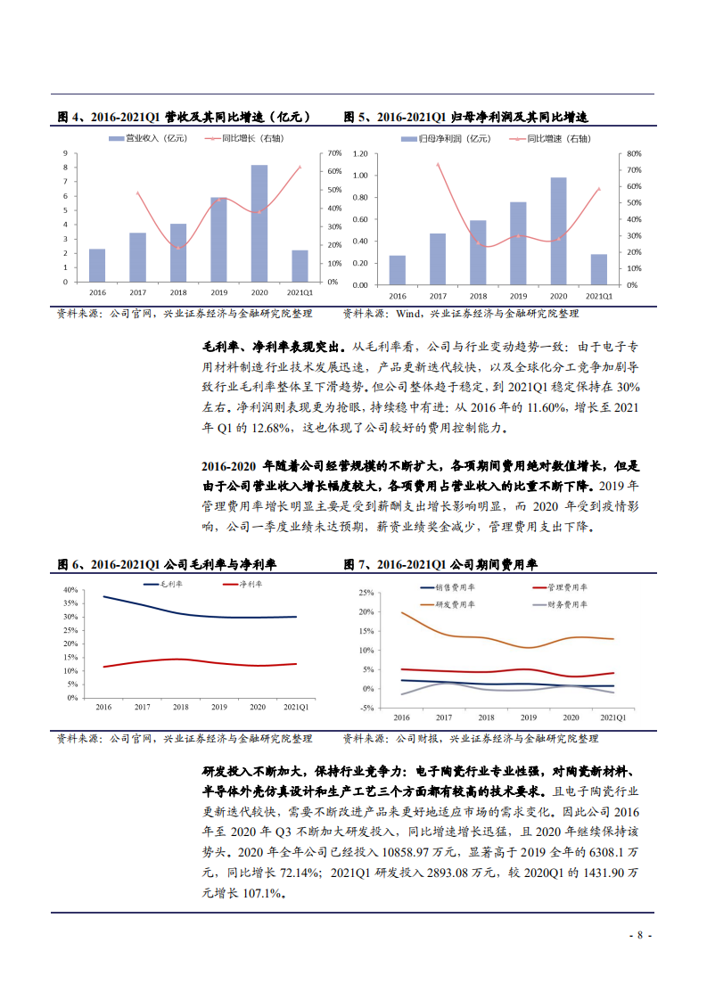 2021年电子陶瓷市场前景及中瓷电子公司发展趋势分析报告.pdf 第6页