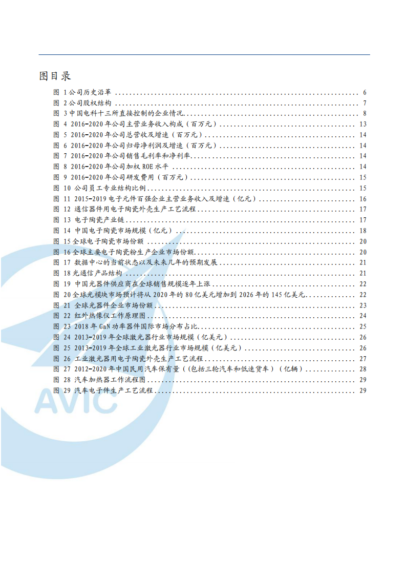 2021年电子陶瓷外壳市场空间与中瓷电子公司竞争优势分析报告.pdf 第2页