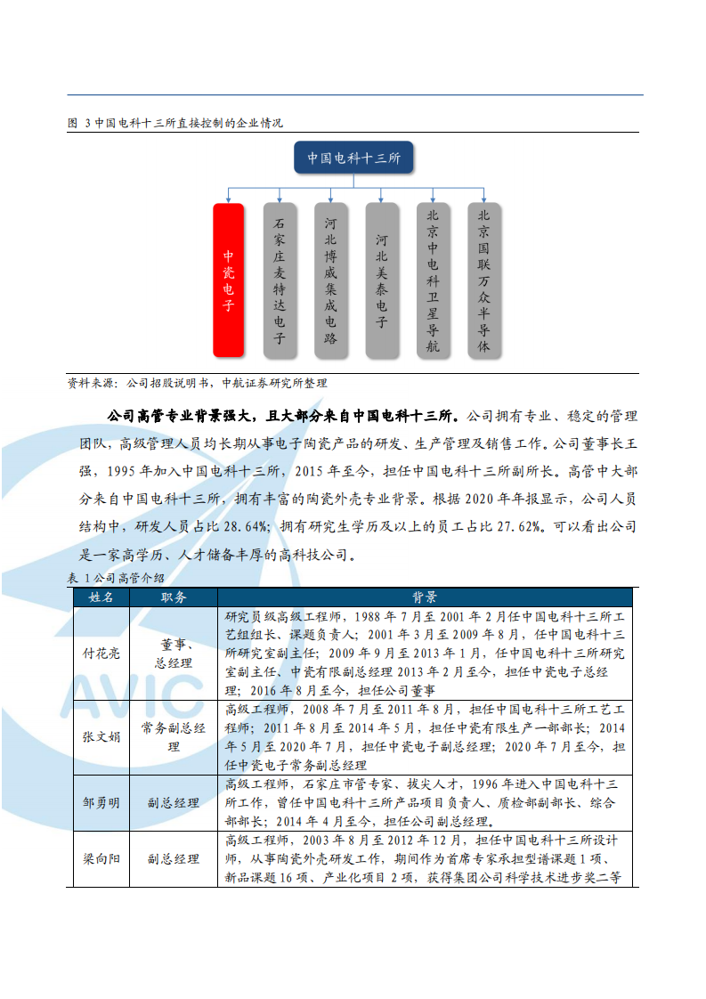 2021年电子陶瓷外壳市场空间与中瓷电子公司竞争优势分析报告.pdf 第6页