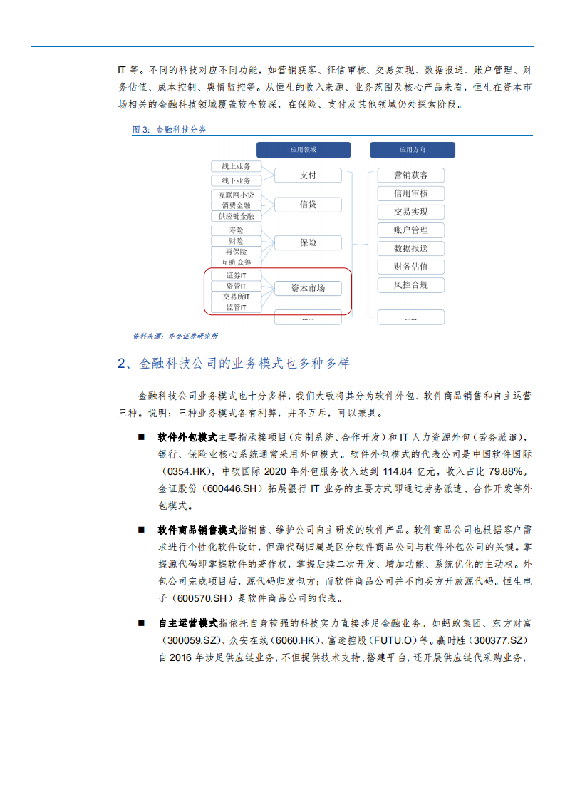 2021年恒生电子公司经营状况与业务布局分析报告.pdf 第4页