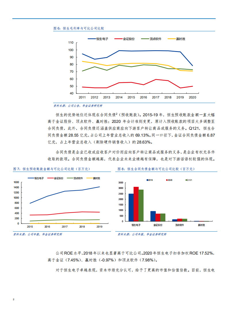 2021年恒生电子公司经营状况与业务布局分析报告.pdf 第6页